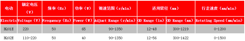 火焰切割機